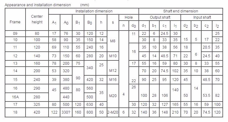 Cycloid Gearboxes Reducer Cyclo Drive Gear Reducer Electric Motor Cycloidal Gear Box Robot Arm Joint sumitomo Drawing Rv Bwd Pin