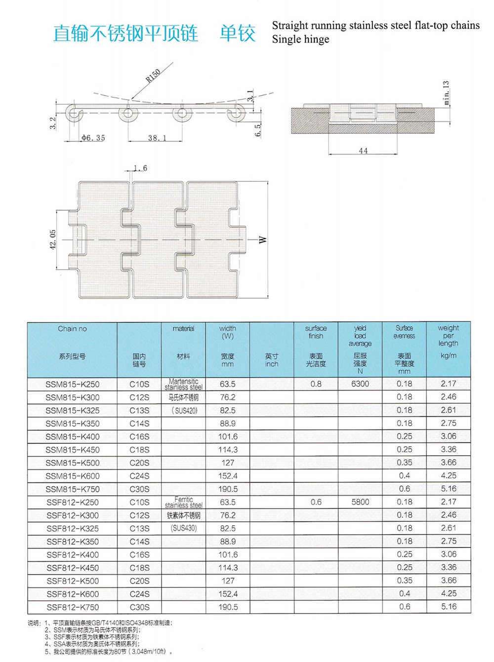 Professional Factory Flat Top Stainless Steel Conveyor Chain Made in China