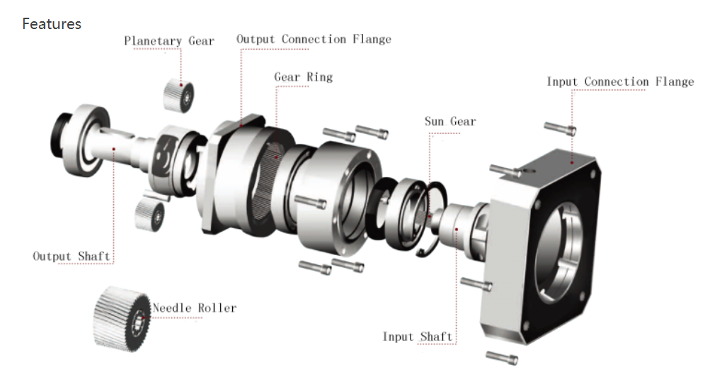 Low Backlash High Precision Planetary Speed Reducer Reduction Manufacturer Nema Dc Stepper Servo Motor Small Planetary GearBox