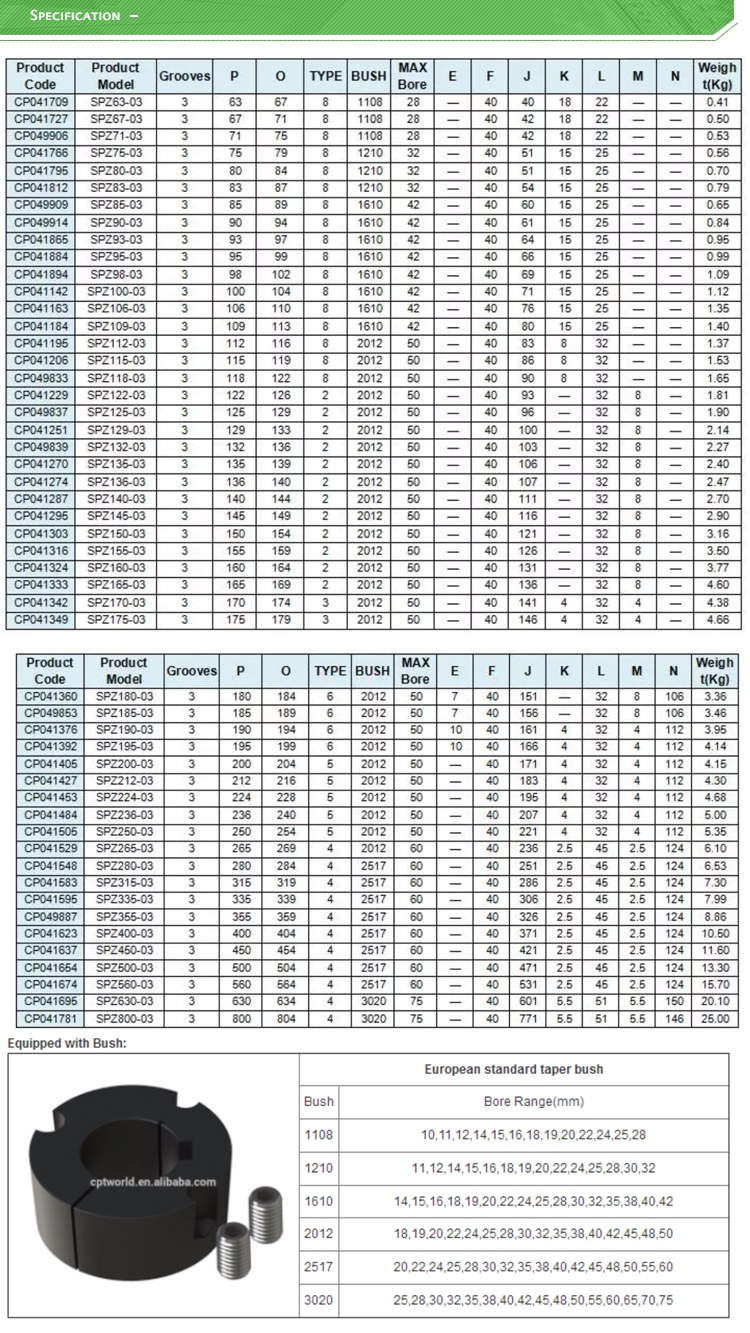 HZPT Cast Iron SPZ160-03-2012 v Belt Pulley with Low Price, 160mm Pitch Diameter, 3 Grooves with 2012 Taper Bush