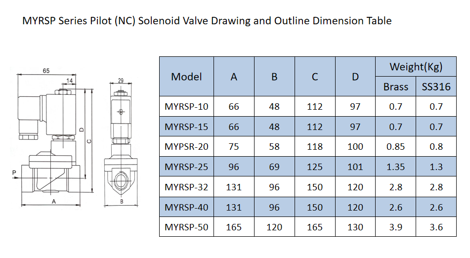 Professional MYRSP-40 Series 2 Position 2 Way Direct-Acting Solenoid Valve Pneumatic Parts on Sale Economically Priced