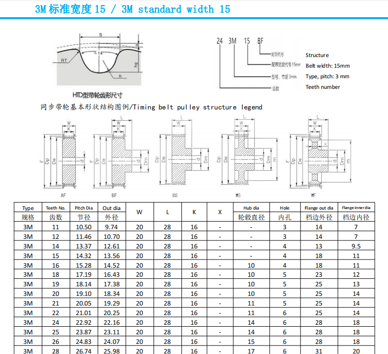 Custom High Quality 3M 15mm Width Aluminum Material Timing Pulley