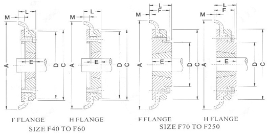 Factory Price Flexible Fenaflex Tyre Couplings  Rubber Tyre Couplings Made in China