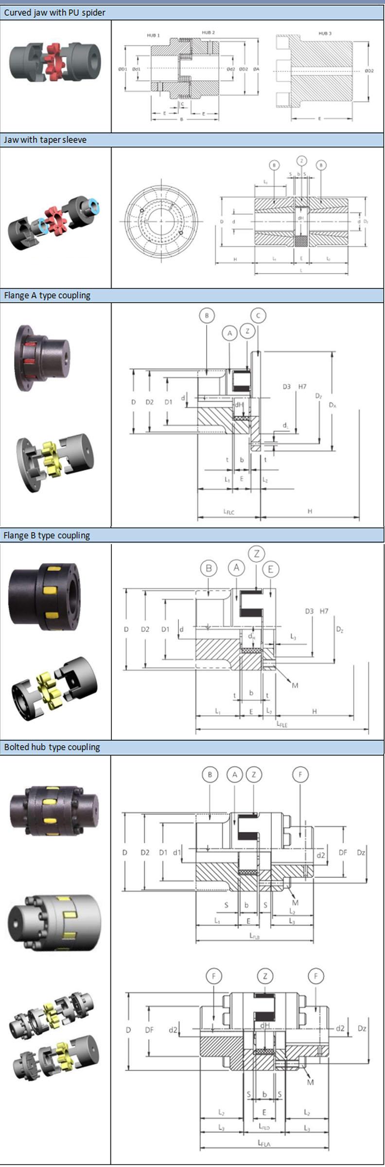 Multifunctional All Sizes Stainless Steel Plum-type Elastic 8mm-10mm Plum Flower Spider Jaw Elements Shaft Coupling