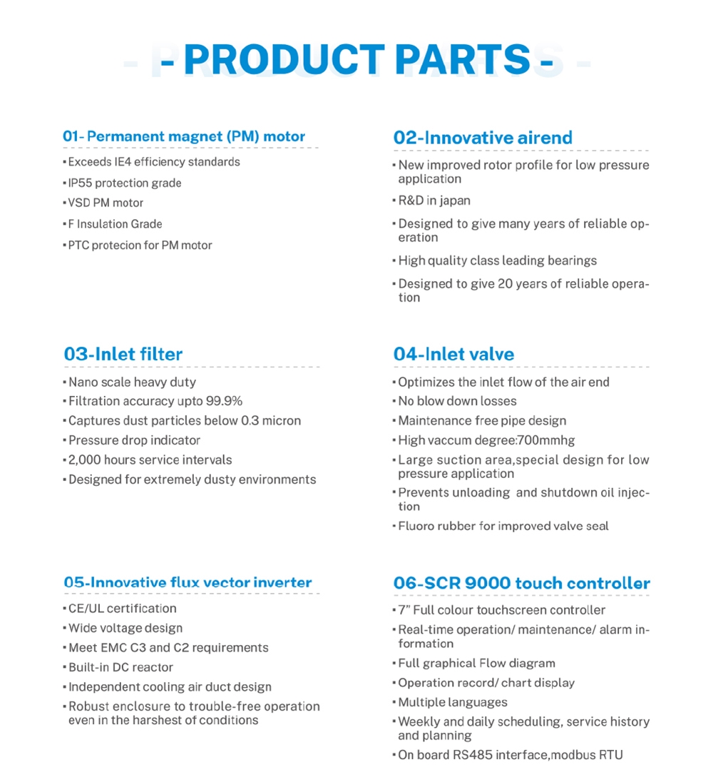950CFM 5bar 90kw Low Pressure Variable Speed  Industrial Screw air Compressor (SCR950LBPM)