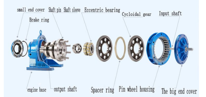 Hot Sale Quality X/b Series Cycloidal Planetary Speed Reducer Gearbox Reducer for Belt Coveyors