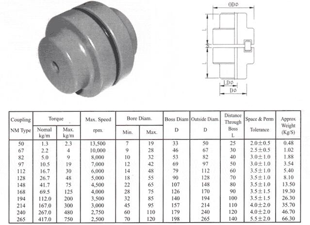 HRC Type Coupling Flexible Fluid Couplings Flange Fenaflex Spacer PIN MH Rigid Jaw NM Spider Trailer Brass Jaw Gear Rubber