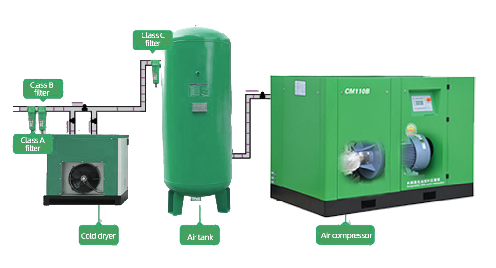 CMN/G Series High Pressure  Two Stage Micro-oil Screw air Compressor with Touch Screen Control Operation System