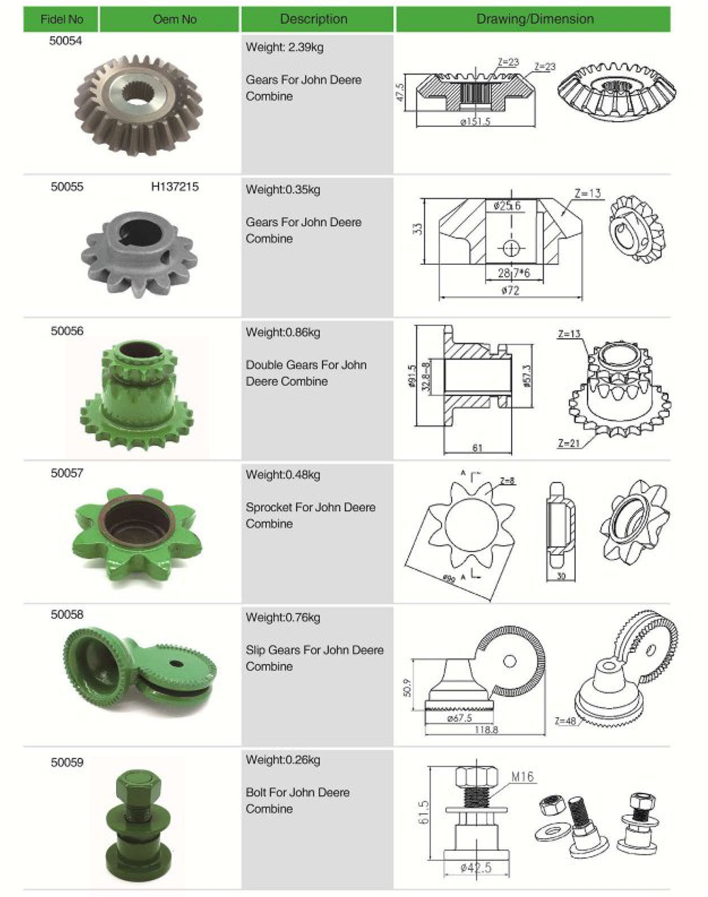Agricultural Spare Parts for Replacement of John Deere Combine&header Knife Thumb Manufacturer