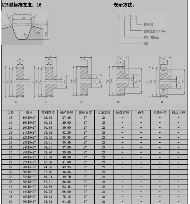 Aluminum Material HTD 3M 5M 8M Timing Pulley