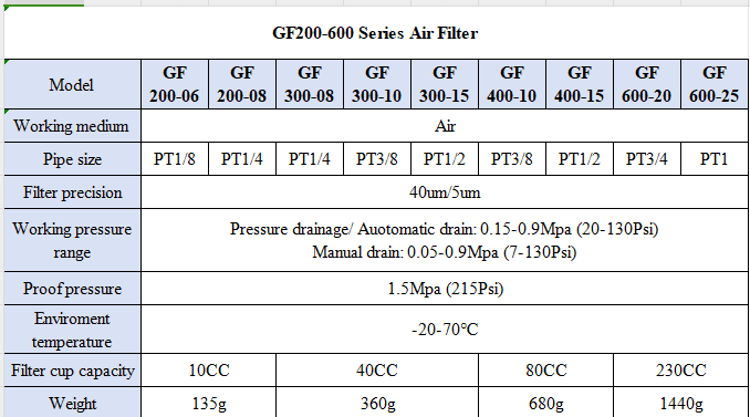 G Series GF200-06/08 Air Source Treatment Unit air drying Filter Pressure Regulator for Compressed Air System