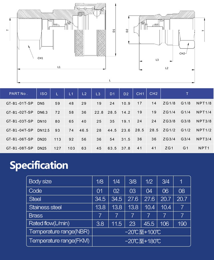 ISO-7241-B  1/2  Inch  BSP/NPT Thread Female /male Fluid Quick Disconnect Fittings