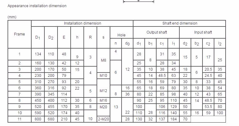 Cycloid Gearboxes Reducer Cyclo Drive Gear Reducer Electric Motor Cycloidal Gear Box Robot Arm Joint sumitomo Drawing Rv Bwd Pin