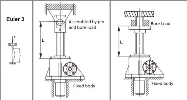 PG100-P6-F2-K-E-X-1500 High Gear Ratio Clevis End Translating Screw Jack for Construction