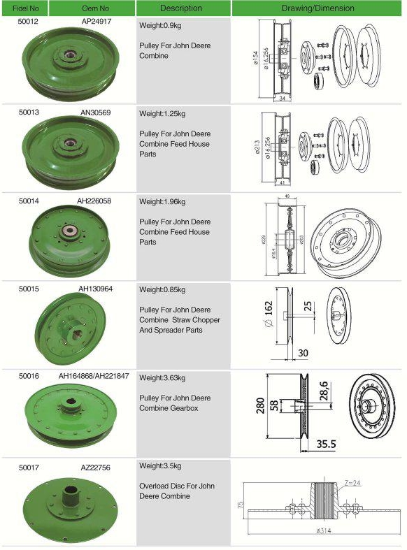 AZ22756 Sheave Pulley Overload Disc Replacement of John Deere Combine