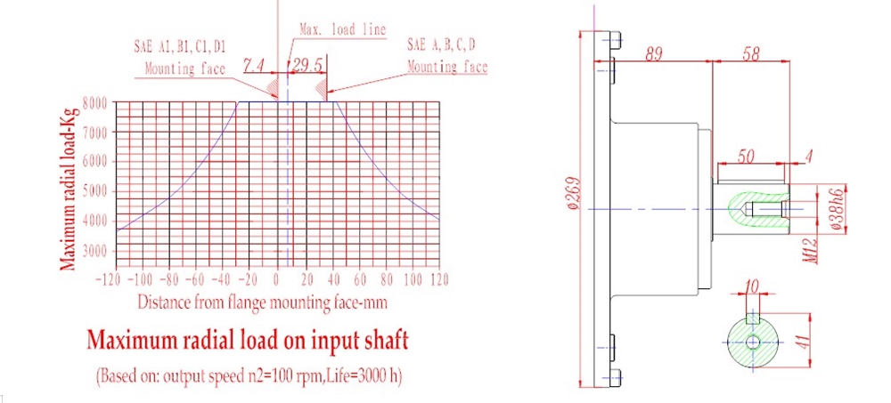 Model 8 Series Planetary Gearbox Replacement of AUBURN (Shaft Output and Spindle Output Drives)