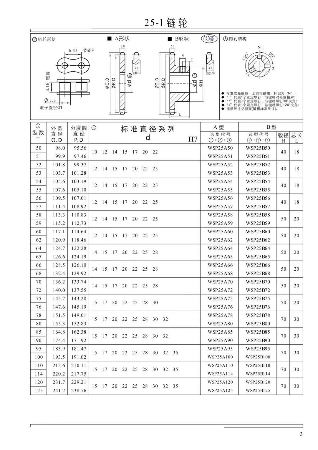 Nylon Gear Good Performance Bicycle Sprocket Sizes Motorcycle Chain Sprocket Price Sprocket Wheel Segment