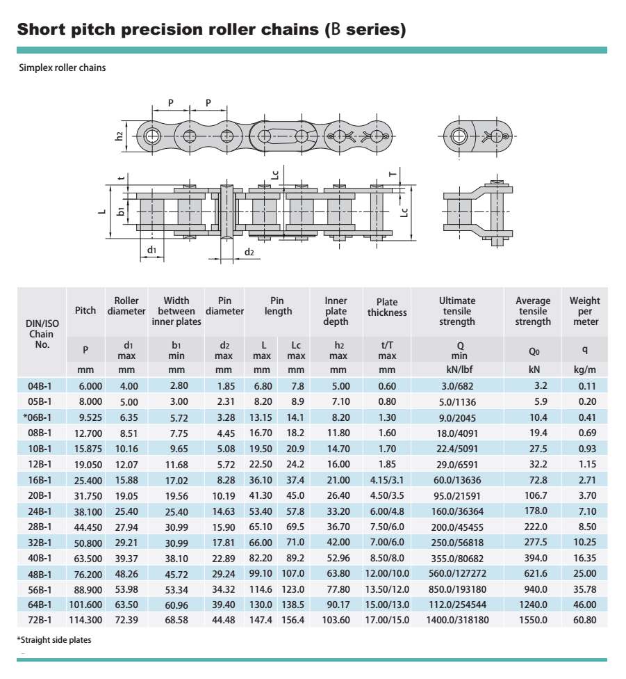 Professional Industrial Simplex 16b-1 Roller Chain Made in China