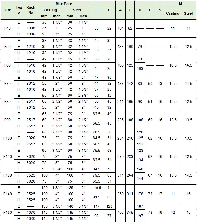 Chian Factory JUDE High Flexible Tire Couplings of All Size F40 F60 F80 F90 F100 F110 F120 F140 F160 F180 F200 F250