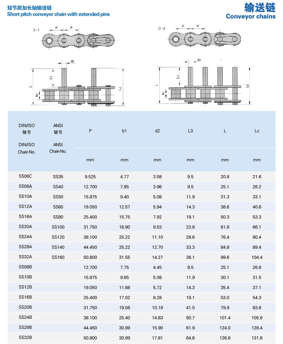 New Design C2062 Ss Conveyor Roller Chain With Extended Pin for Wholesales