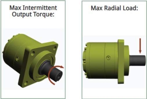 Model 8 Series Planetary Gearbox Replacement of AUBURN (Shaft Output and Spindle Output Drives)