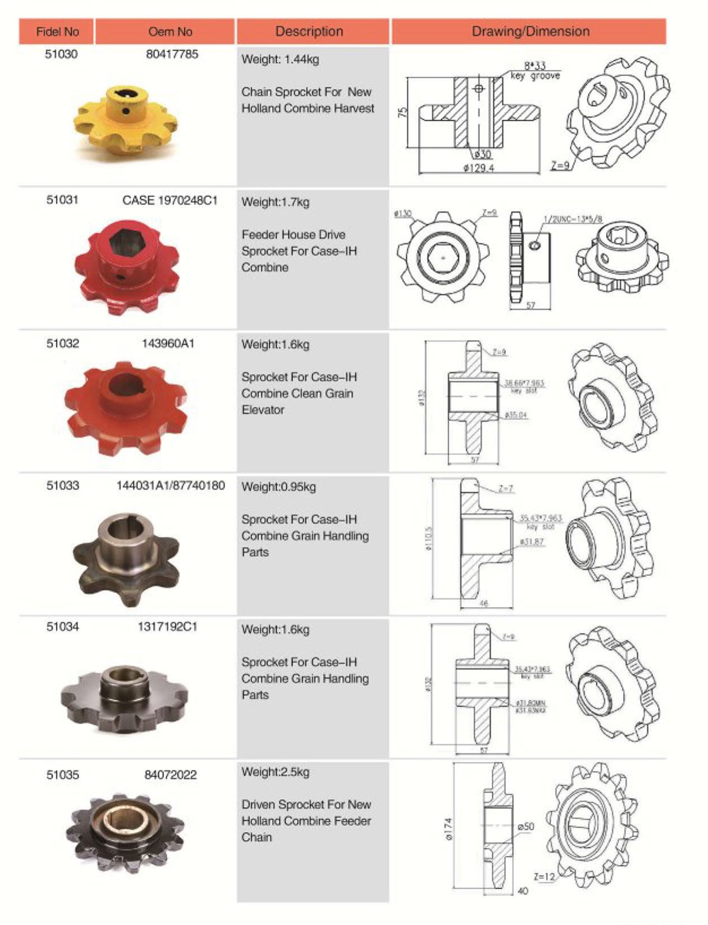 84072022 Agricultural Spare Parts Driven Sprocket for Combine Feeder Chain