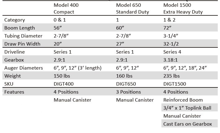 Heavy Duty 3-Point Post Hole Digger Model 1500 Premium Tool