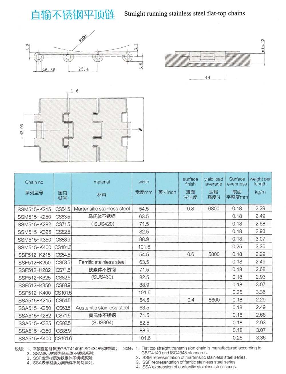 Professional Factory Flat Top Stainless Steel Conveyor Chain Made in China