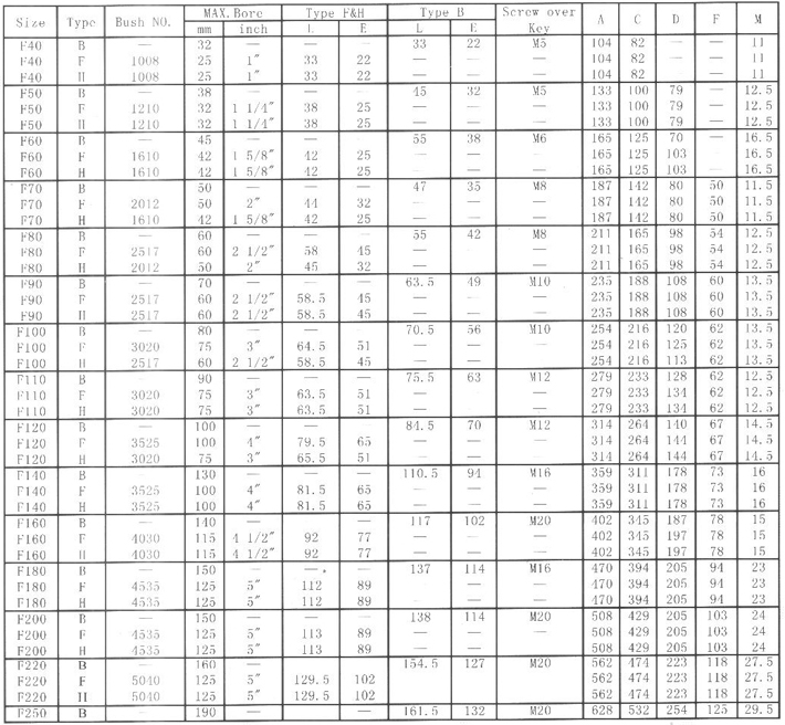 Factory Price Flexible Fenaflex Tyre Couplings  Rubber Tyre Couplings Made in China