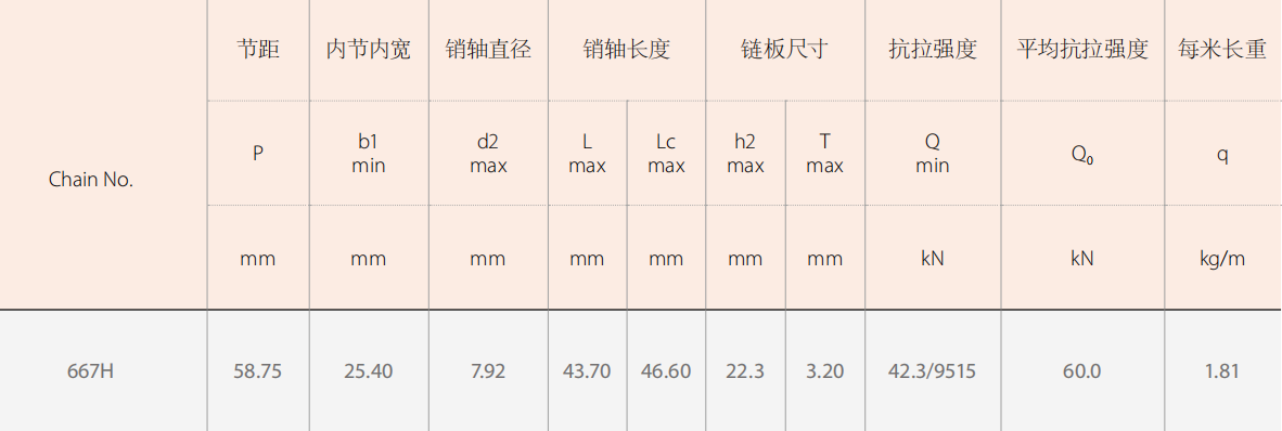 Agricultural Machinery Sugar Cane Harvester Chains for sale