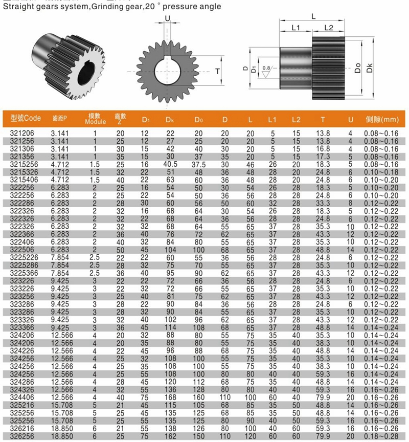 Custom High Precision Straight Tooth Aluminium Gear