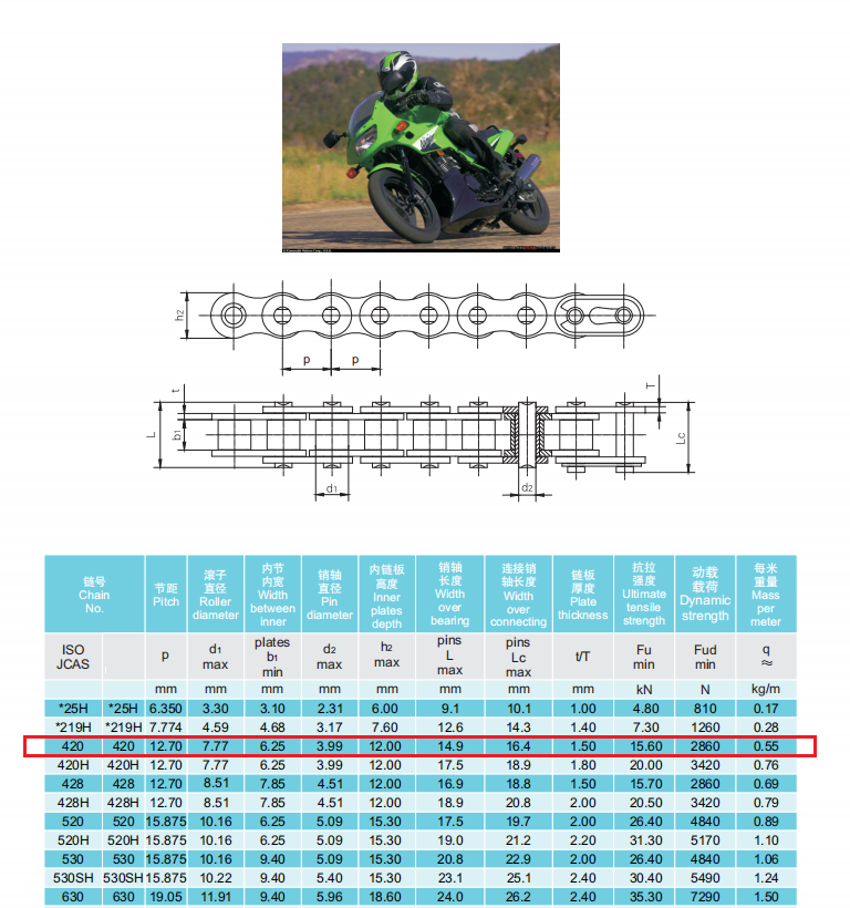 Brand New 420 Timing Motorcycle Sprocket and Chain Made in China