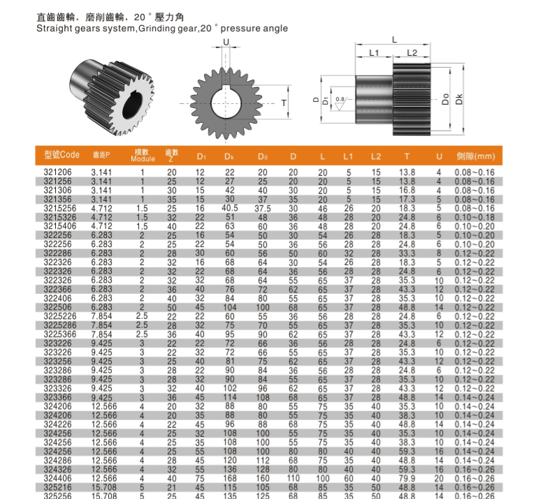 Spur Bull Gear Drive Gear Large Gear Wheel Non Standard Forging Alloy Steel Marketing OEM Hot HEN Time Surface Video Energy DIN