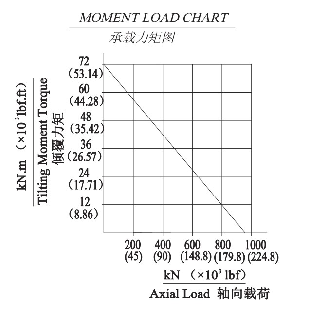 Promotional Various Durable Using FWA Series FWA14 Slewing Drive Gearbox for Truck Mixers