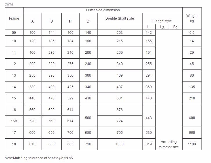 Cycloid Gearboxes Reducer Cyclo Drive Gear Reducer Electric Motor Cycloidal Gear Box Robot Arm Joint sumitomo Drawing Rv Bwd Pin