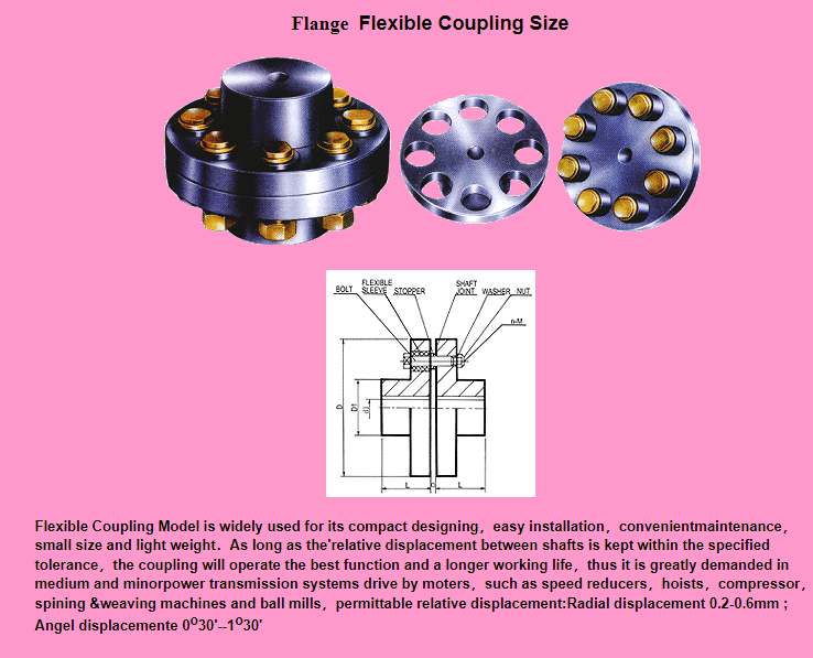 HRC Type Coupling Flexible Fluid Couplings Flange Fenaflex Spacer PIN MH Rigid Jaw NM Spider Trailer Brass Jaw Gear Rubber