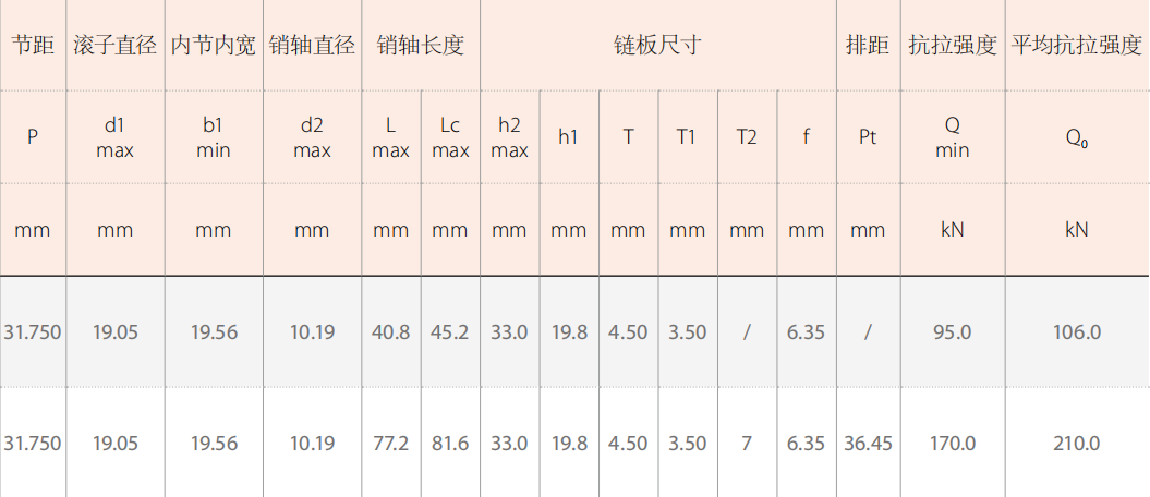Agricultural Logging Machinery Transmission Chains Spare Parts for Sale