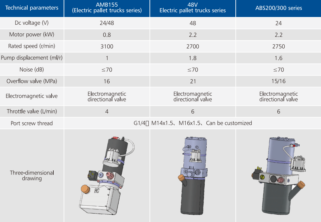 Good Quality Wholesale Prices Professional ABS200/300 Series Hydraulic Power Unit for Sale