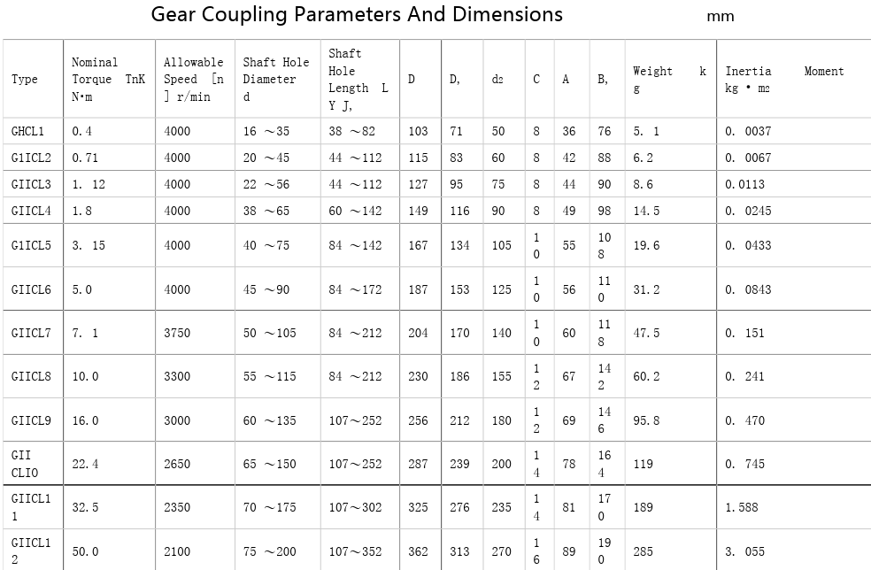 GIICL Type OEM Customized Curved Tooth New Rexnord Falk Motor Shaft Planetary Elastomer Drum Rigid Steel Sleeve Gear Coupling