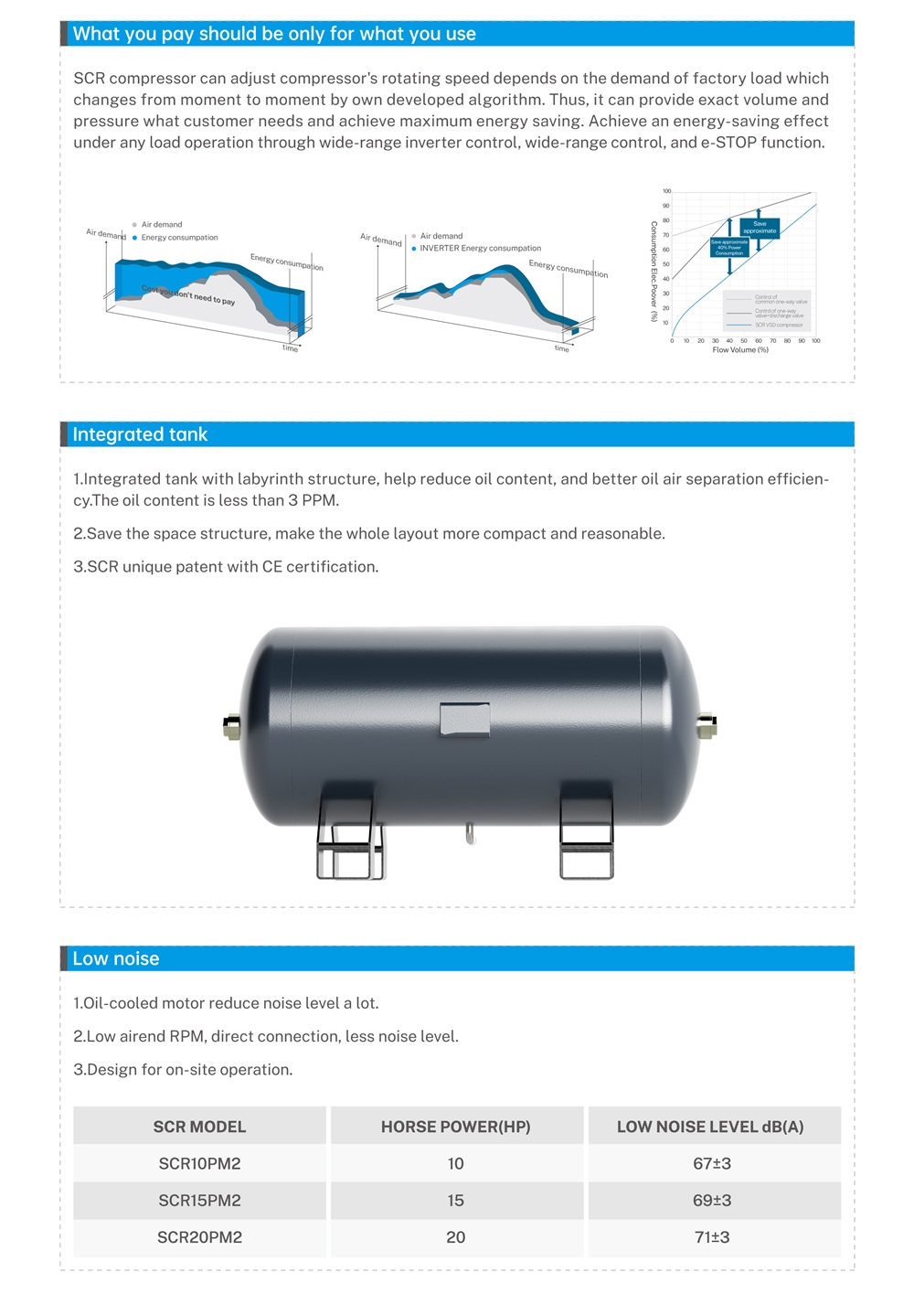 SCR10PM2 7.5kw 10hp Silent Small Screw Permanent Magnet air Compressor for Nitrogen