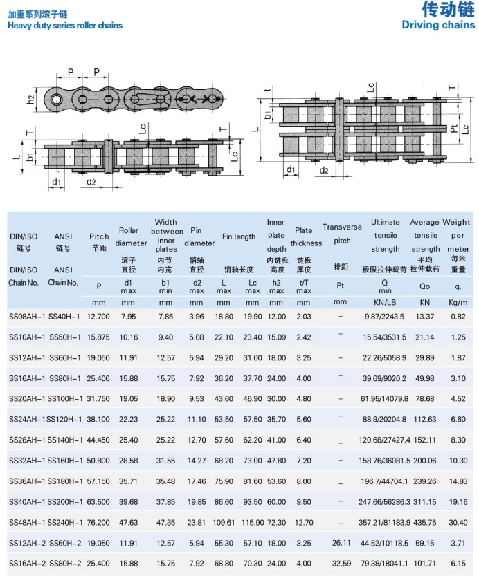 Wholesale ANSI Standard Double-Strand Roller Chain 80-2