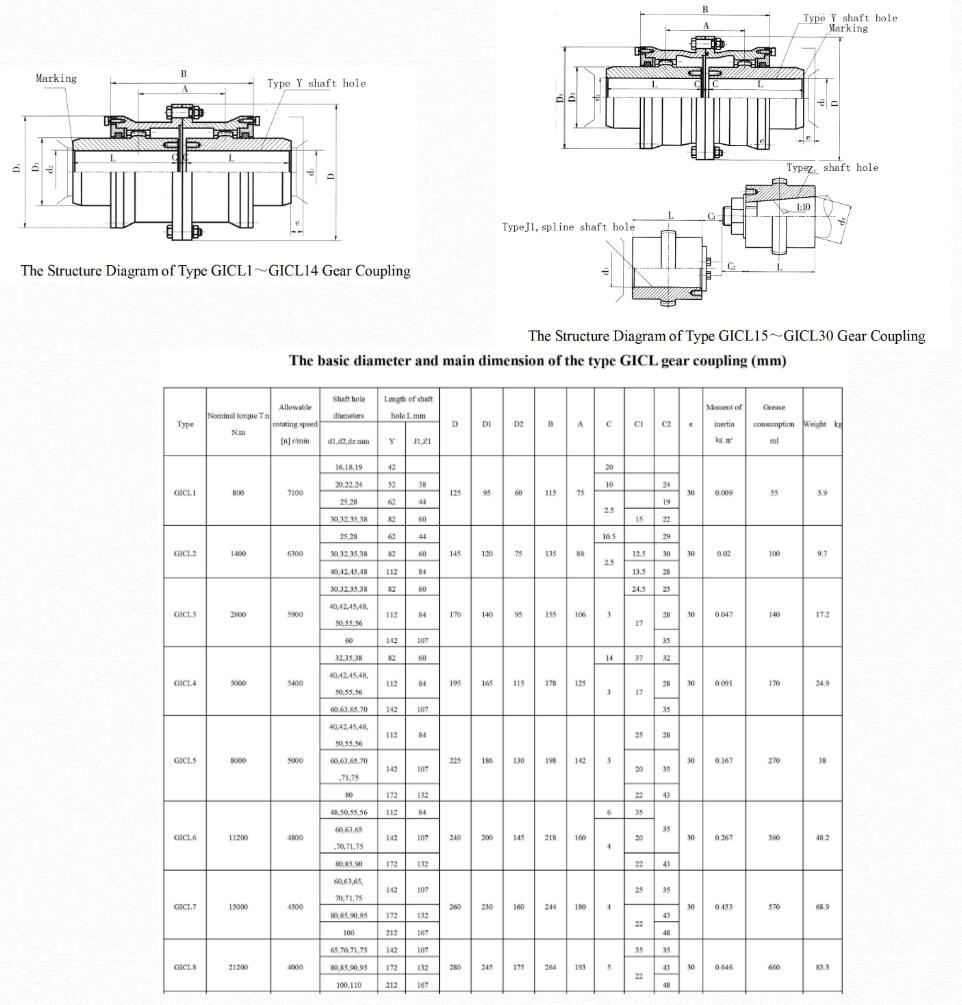 Coups Customized GIICL6 Type Teeth Gear Couplings,flexible Coupling,cnc Servise Gear Rigid Coupling