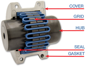 High Speed Transmission Shaft Flange Serpentine Shaft Snake Spring Grid Falk Flexible Bibby Couplings for Sale