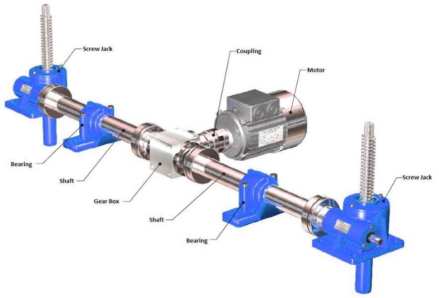 PG100-P6-F2-K-E-X-1500 High Gear Ratio Clevis End Translating Screw Jack for Construction