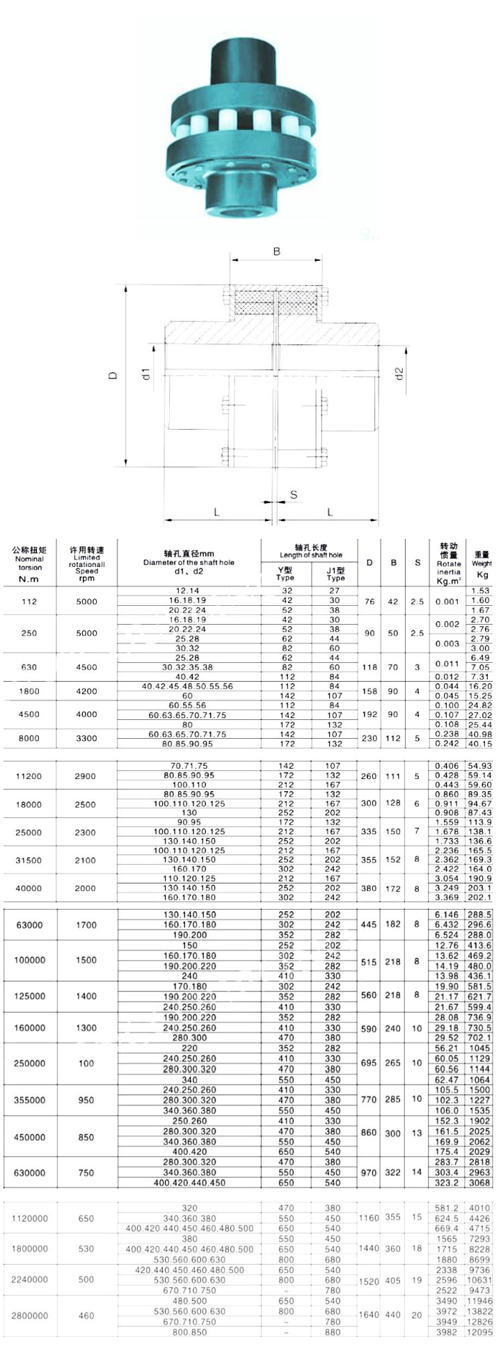 Pin Flexible Coupling HRC Couplings Flexible Universal Shaft Fluid Grid Mh Chain Gear Type Non-lovejoy Shear Pin Beam Disc Jaw