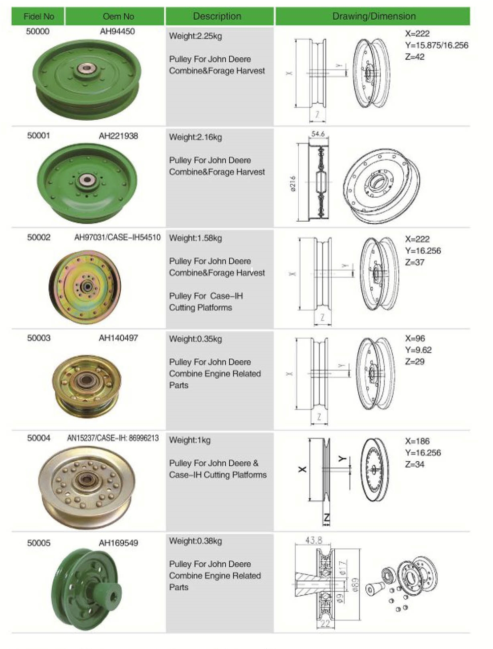 AH97031/CASE-IH54510 Forage Harvest  Repair Spare Parts Pulley for Case-IH CUtting Platforms