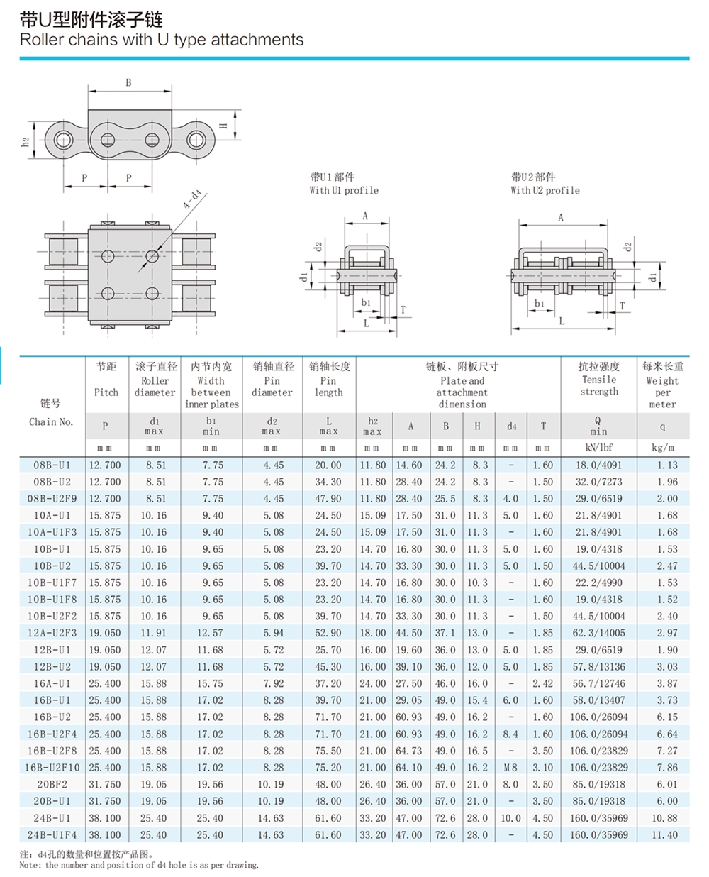 Brand New Stainless Steel Ss Duplex Attach Special Roller Chain With U Type Attachment for Wholesales