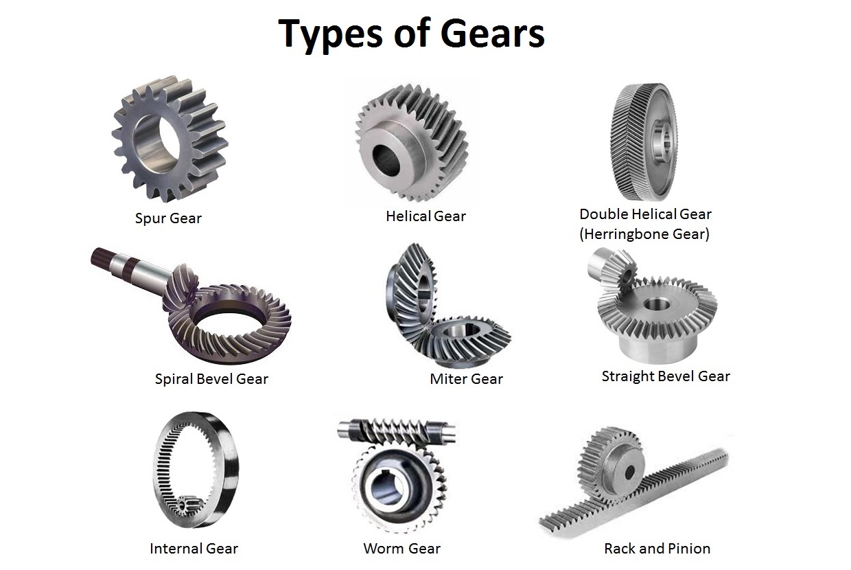 Stainless Steel Aluminum Metric Steering Spline Shaft Pinion Wheel Hobbing Forged Straight Spiral Bevel Worm Spur Helical Gear
